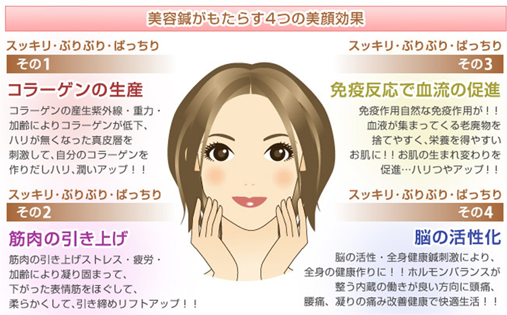 美容鍼がもたらす、4つの美顔効果